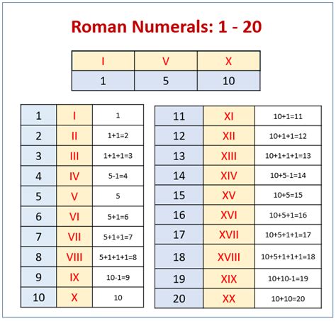 lv roman numerals examples.